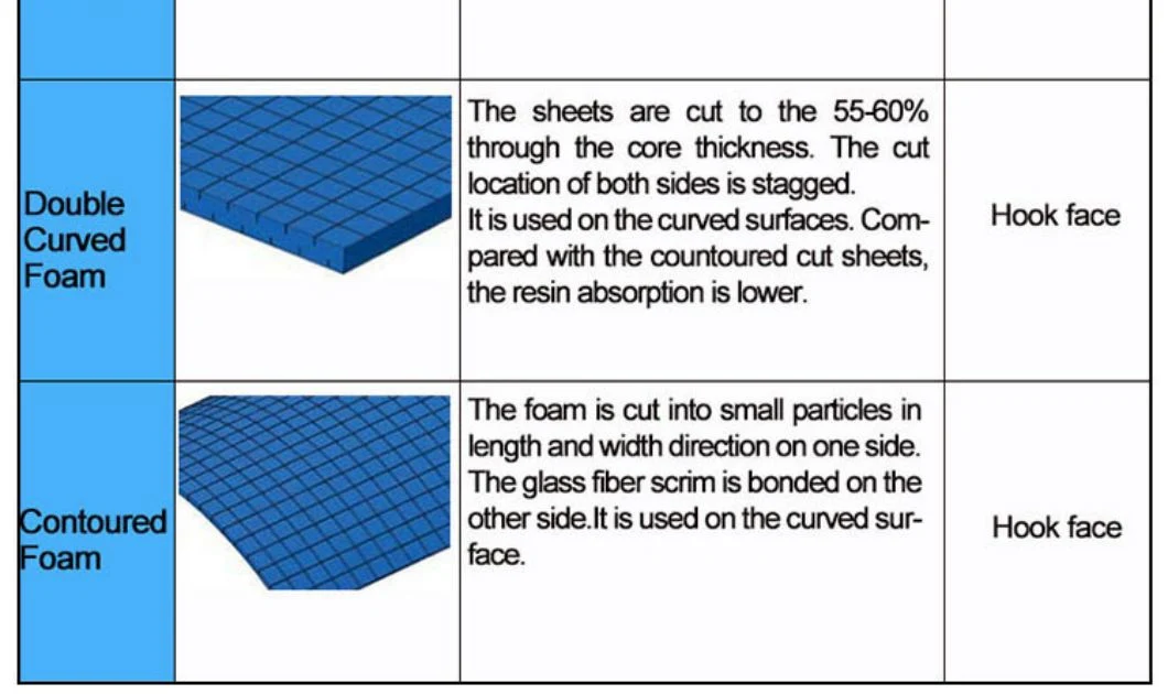 China Products Double Cuts PVC Foam Core Material with High Temperature Resistance